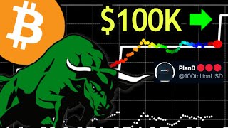 BITCOIN STOCK TO FLOW MODEL ON TRACK TO $100,000 & ALTCOINS FOLLOWING BTC!!!!!!!!!