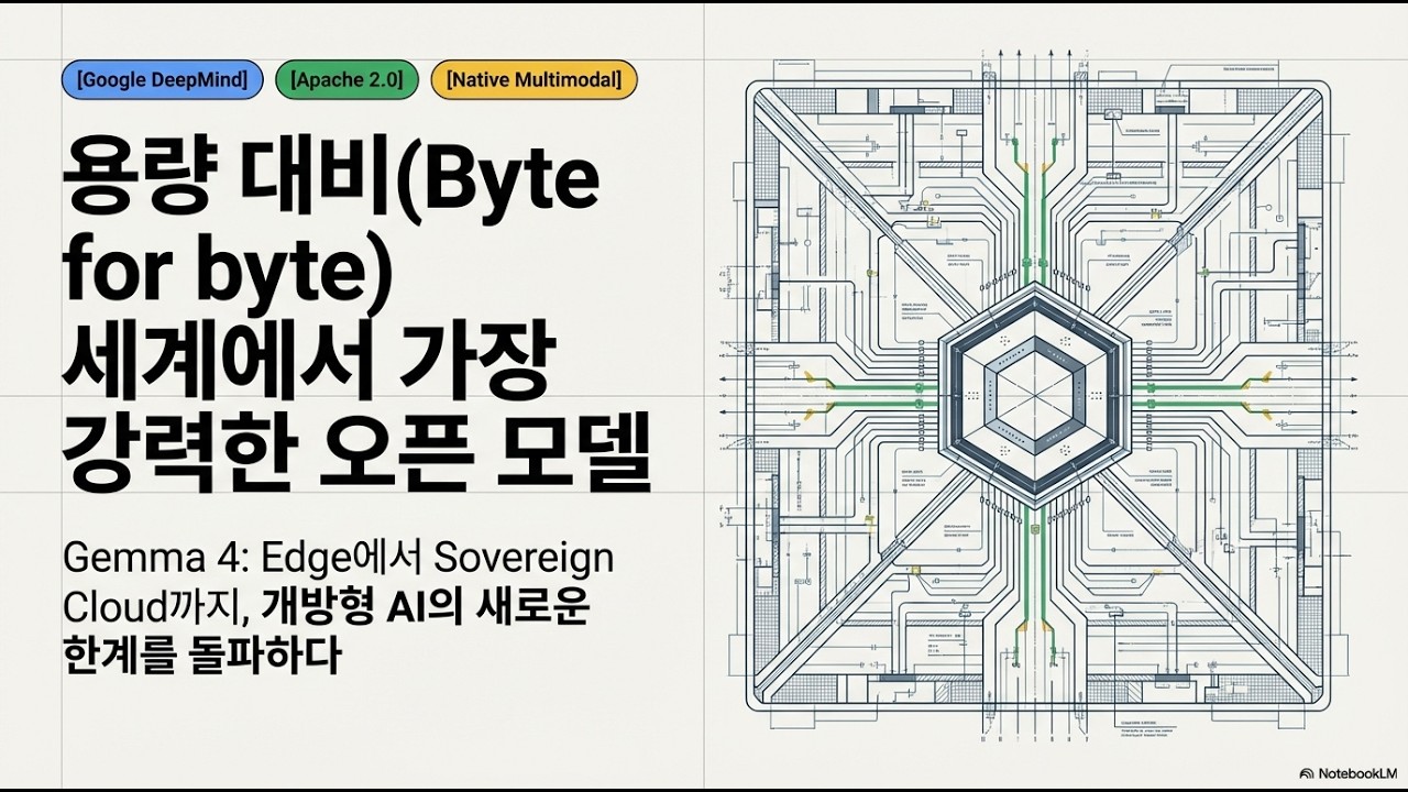 구글의 젬마 4 핵심 기능 향상과 고급 추론 능력, 다중 모달리티 지원과 컨텍스트 확장