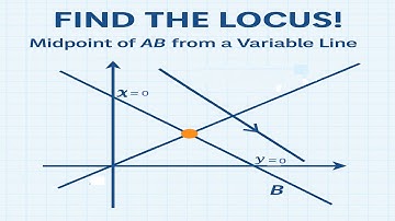 A variable line, drawn through the point of intersection of the lines x/α + y/β =1 And  x/β + y/α =1