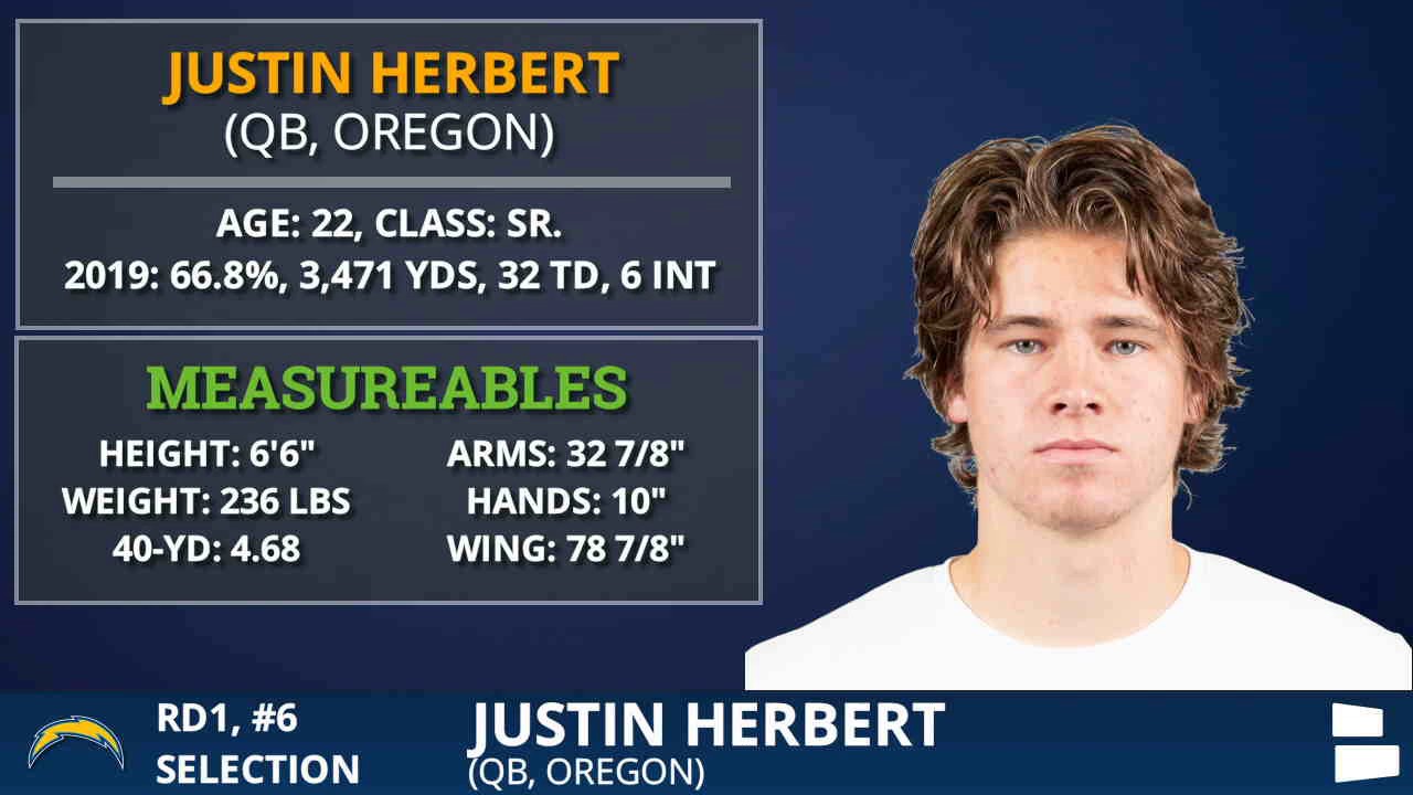 Chargers Select QB Justin Herbert at No. 6 overall