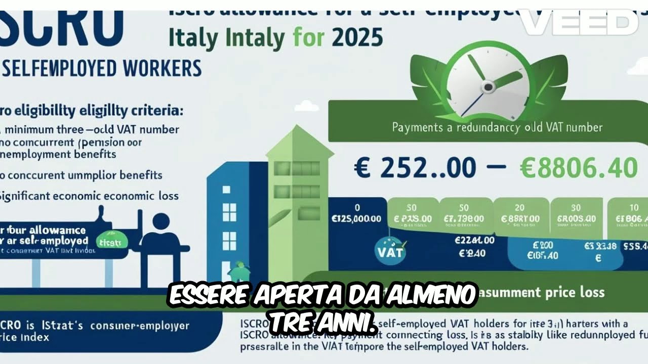 BONUS ISCRO 2025  PARTITA IVA LAVORO AUTONOMO