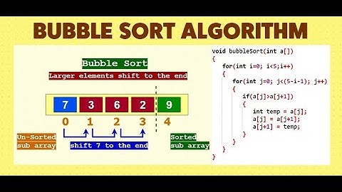 JJ Lectures | Bubble Sorting | EST 102 programming in C Module3-Part3