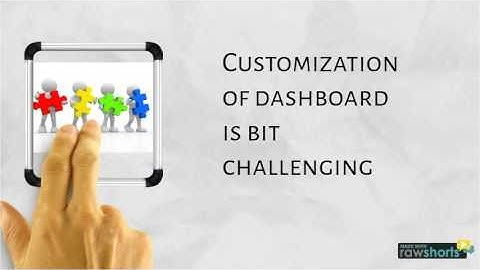 Kibana Custom Visualisations