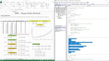 Runge Kutta Methods & Fourth Order Runge Kutta - EXCEL/VBA