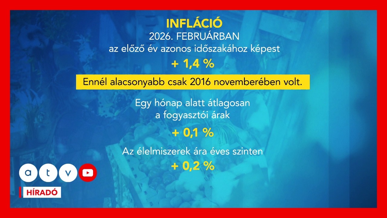 Végre egy jó hír: kilenc éve nem volt ilyen mélyponton az infláció Magyarországon