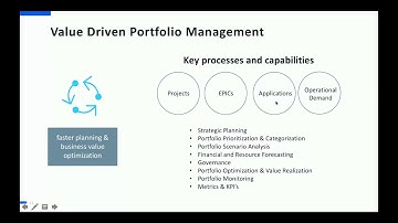Hybrid Project Management for Agile and Waterfall Initiatives