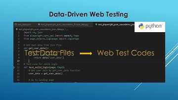 Data-Driven Web Testing with Playwright and Pytest: Leveraging Fixtures and External Data Sources