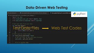 Data-Driven Web Testing with Playwright and Pytest: Leveraging Fixtures and External Data Sources