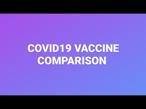 COVISHIELD VS COVAXIN COMPARISON |MICROBIOLOGY |MR.MICROBIOLOGY |COVID19 VACCINES