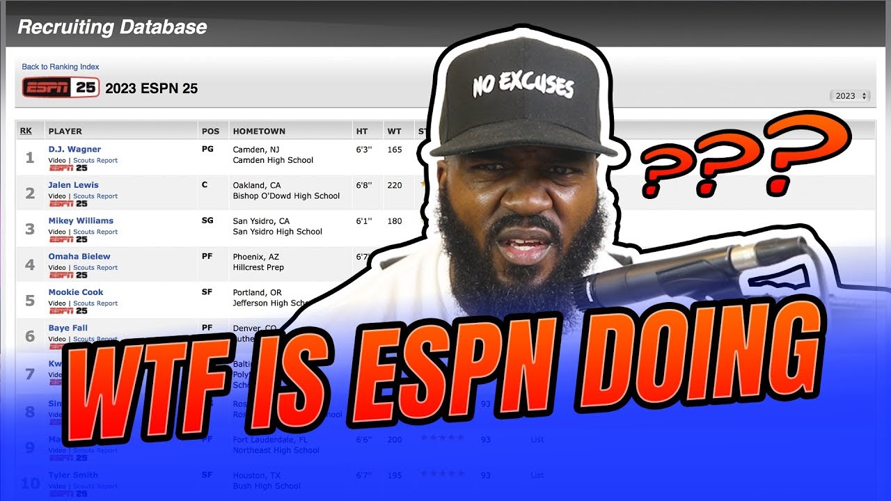 WTF Is ESPN Doing?! 2023 Basketball Rankings Are TERRIBLE! YouTube