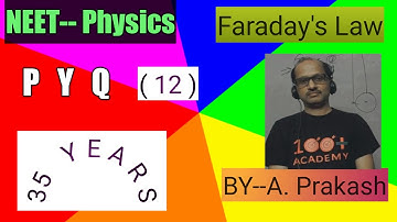 The magnetic flux through a circuit of resistance R changes by an amount of ΔΦ in the time Δt. Then