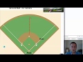 2 Man Umpire Mechanics - Part 3 - Batted Balls (part 1)