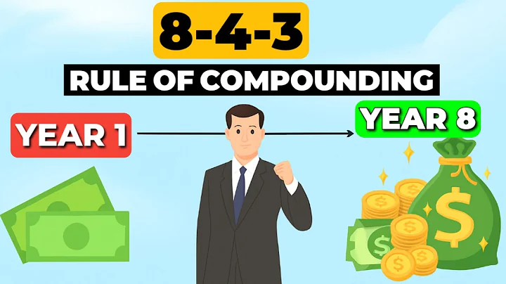 This Is Why Compounding Feels Slow… Until the 8-4-3 Rule Kicks In