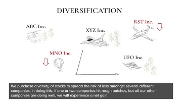 Diversification vs. Asset Allocation