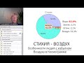 Стихия «Воздух». Особенности людей с избытком воздуха