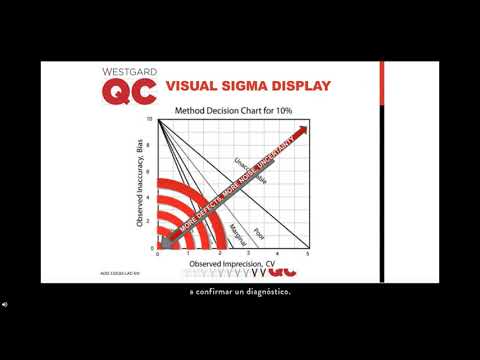 PART 2: sigma Strong. How stronger harmonization builds better assays, simplifies quality control...