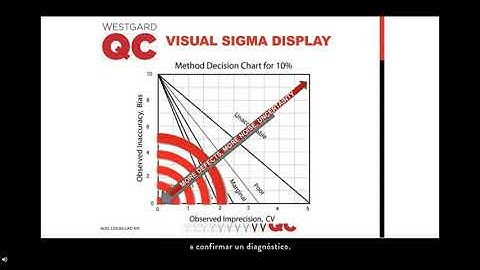PART 2: sigma Strong. How stronger harmonization builds better assays, simplifies quality control...