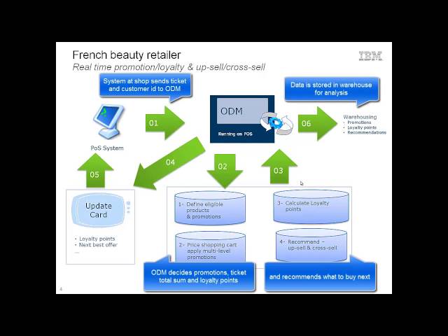 IBM Operational Decision Manager V8.5