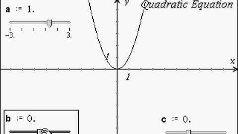 Exploring Quadratic Equations Graphically, TI-nspire