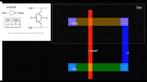 CMOS INVERTER LAYOUT USING MICROWIND SOFTWARE