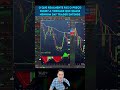 📉💡 Segredos das Entradas de Trading com Velas!