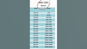 Neet 2024 expected cutoff || neet 2024 marks vs rank || neet 2024 paper analysis ||neet latest news