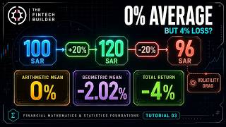 Financial Math Masterclass: Return Calculations, Compounding Engines & Volatility Drag