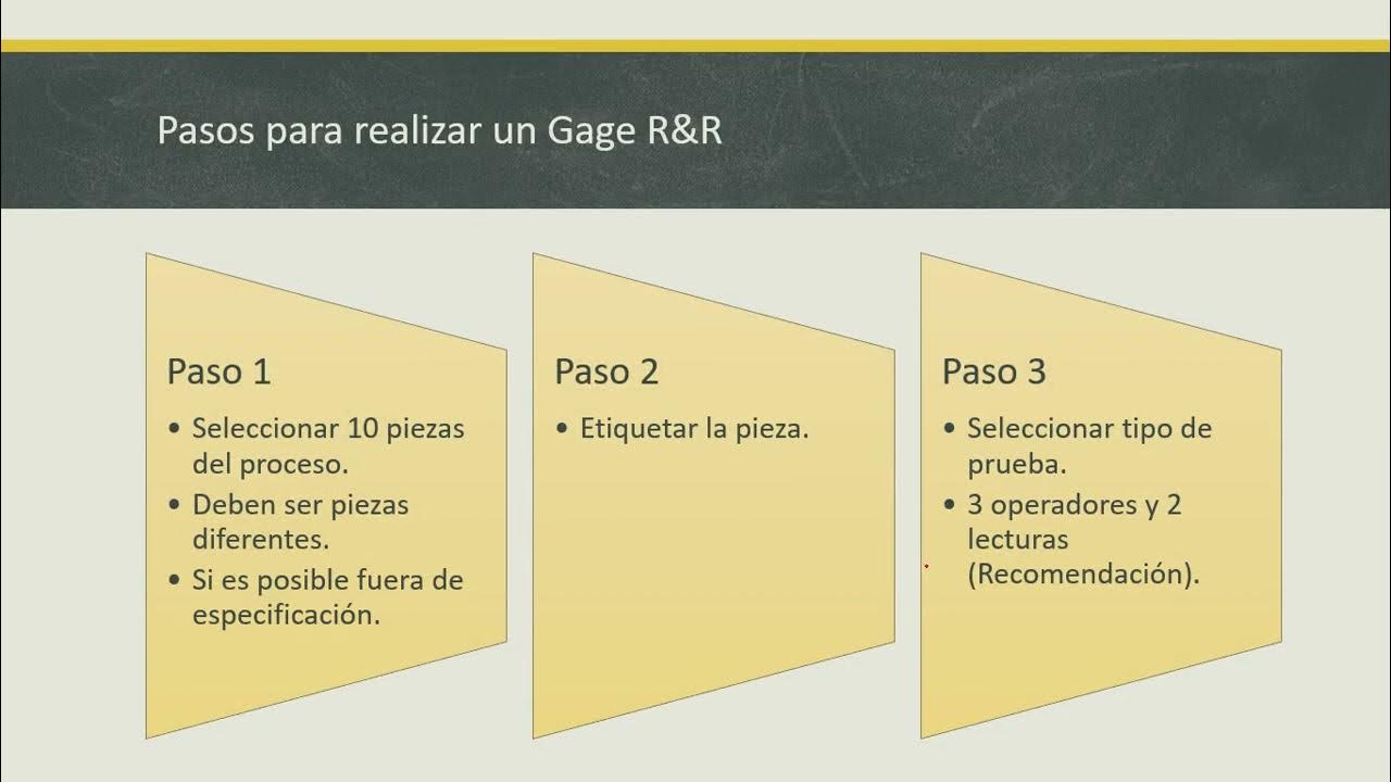 Gage R R (CONCEPTOS) YouTube