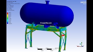 ANSYS WB Transient Str. - Sinusoidal 30g accel. plastically deforms a non-linear steel tank support