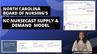 Assessing North Carolina Board of Nursing’s New NC Nursecast Supply & Demand Model #nursing