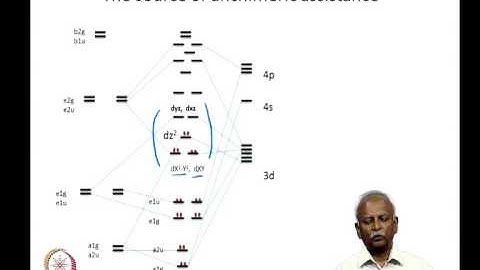 Mod-06 Lec-28 Reactivity changes in coordinated ligands