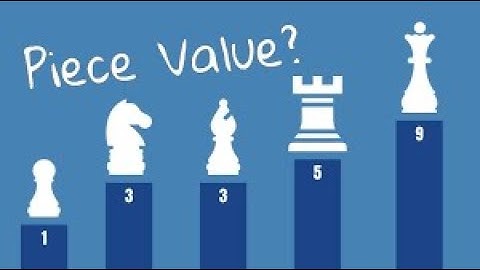 Relative value of chess pieces - tiermaker