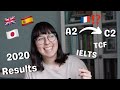 2020 Language Goals: Results