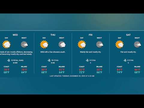 Love Live At Six | Tuesday December 30, 2025