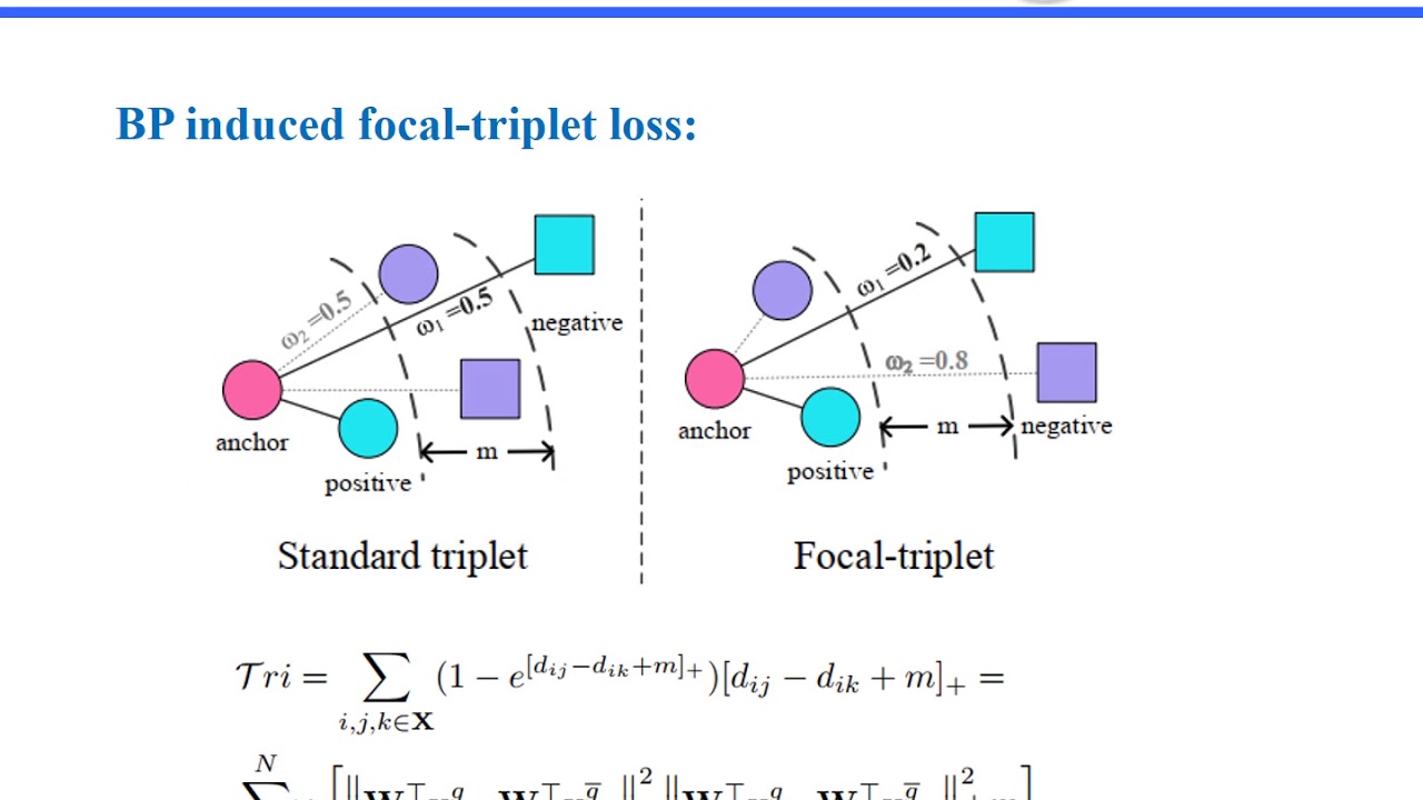 Probability Weighted Compact Feature for Domain Adaptive Retrieval ...