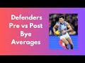 Pre vs Post Bye Averages (Defenders) - Wiz's 2026 AFL Supercoach