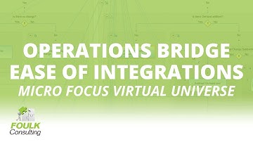 Operations Bridge Ease of Integrations
