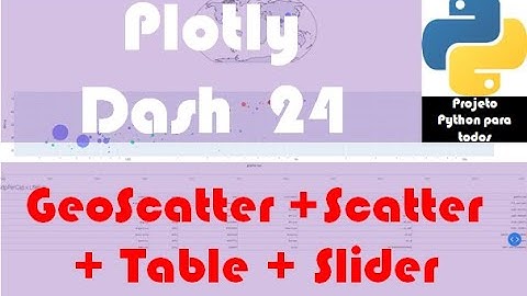 Módulo 15 - Aula 24:Plotly / Dash - Gráfico Scatter mundo + Slider + Pandas + Gráfico Scatter