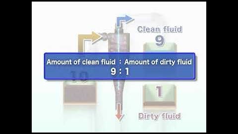 Nikuni VDF - HOW IT WORKS