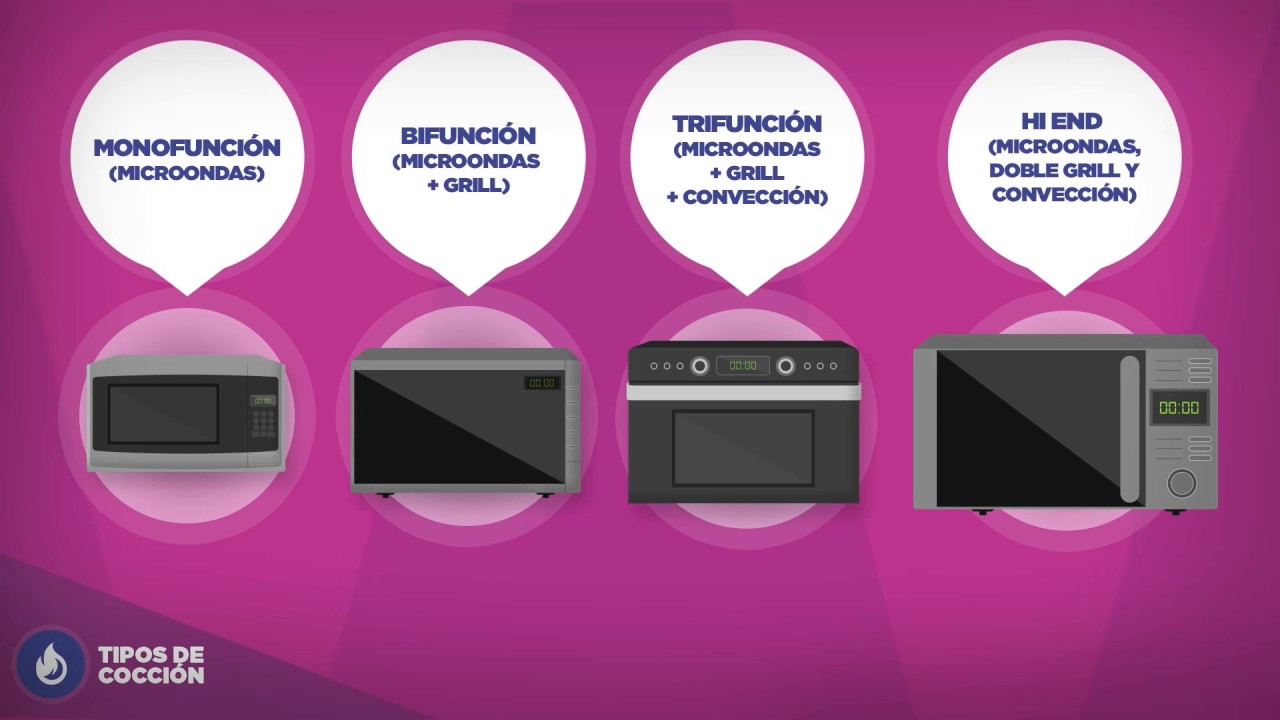 Diferencias entre horno y microondas - Tecnología - Ideas y Consejos · El  Corte Inglés