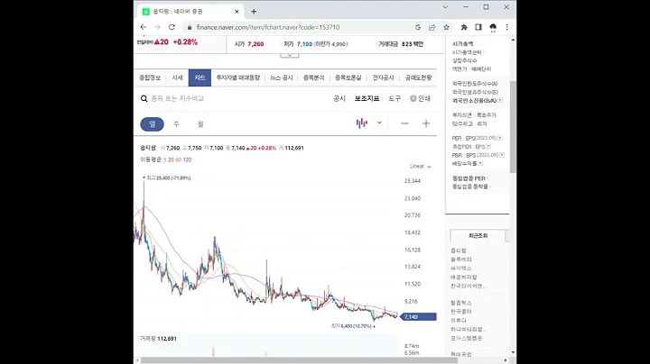 153710옵티팜 주가 전망 및 차트 분석