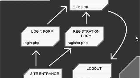 0901  A Simple Login System