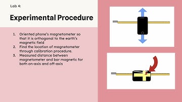 PHYS 2212 Lab 4: Bar Magnets
