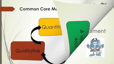 Text Complexity Matters 2015