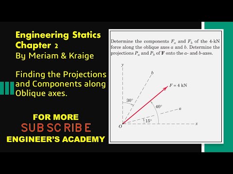 Determine the components Fa and Fb of the 4-kN force along oblique axes a and b. (Engineers Academy)