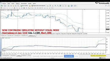 MT4 Strategy tester of my best working Expert Advisor Velajaponesa.