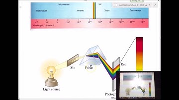Plainfield Chemistry - Unit 5, Lecture #2