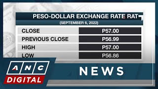 Look Peso Sinks To P57 Vs 1 Anc