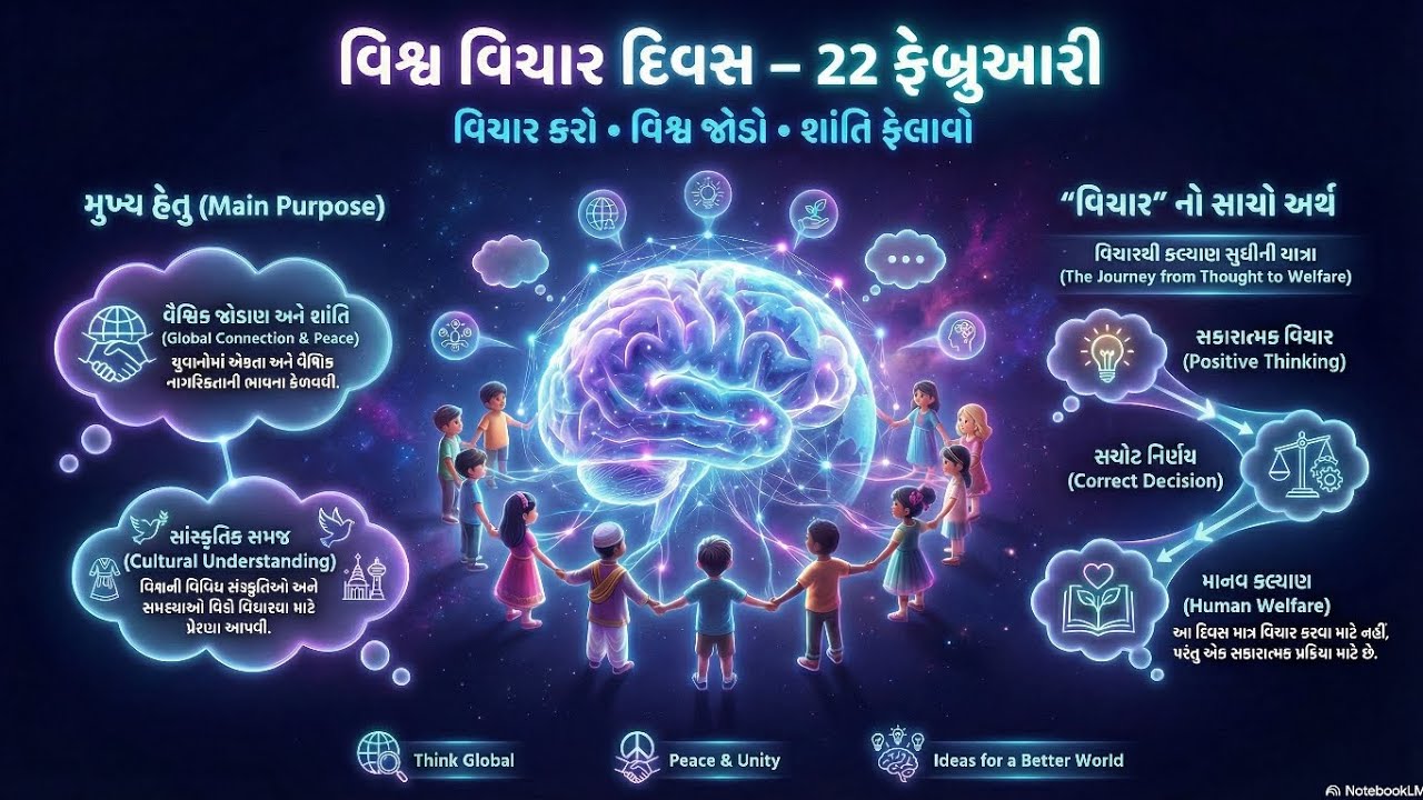 🌍 વિશ્વ વિચાર દિવસ || World Thinking Day