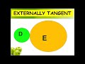 GRADE 10 LESSON 2 WEEK 6 2ND QUARTER (SECANT AND TANGENT OF CIRCLES)